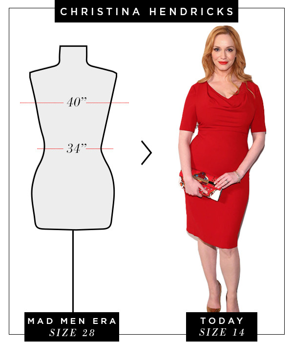 A Brief History Of Women S Clothing Sizes And Why You Just